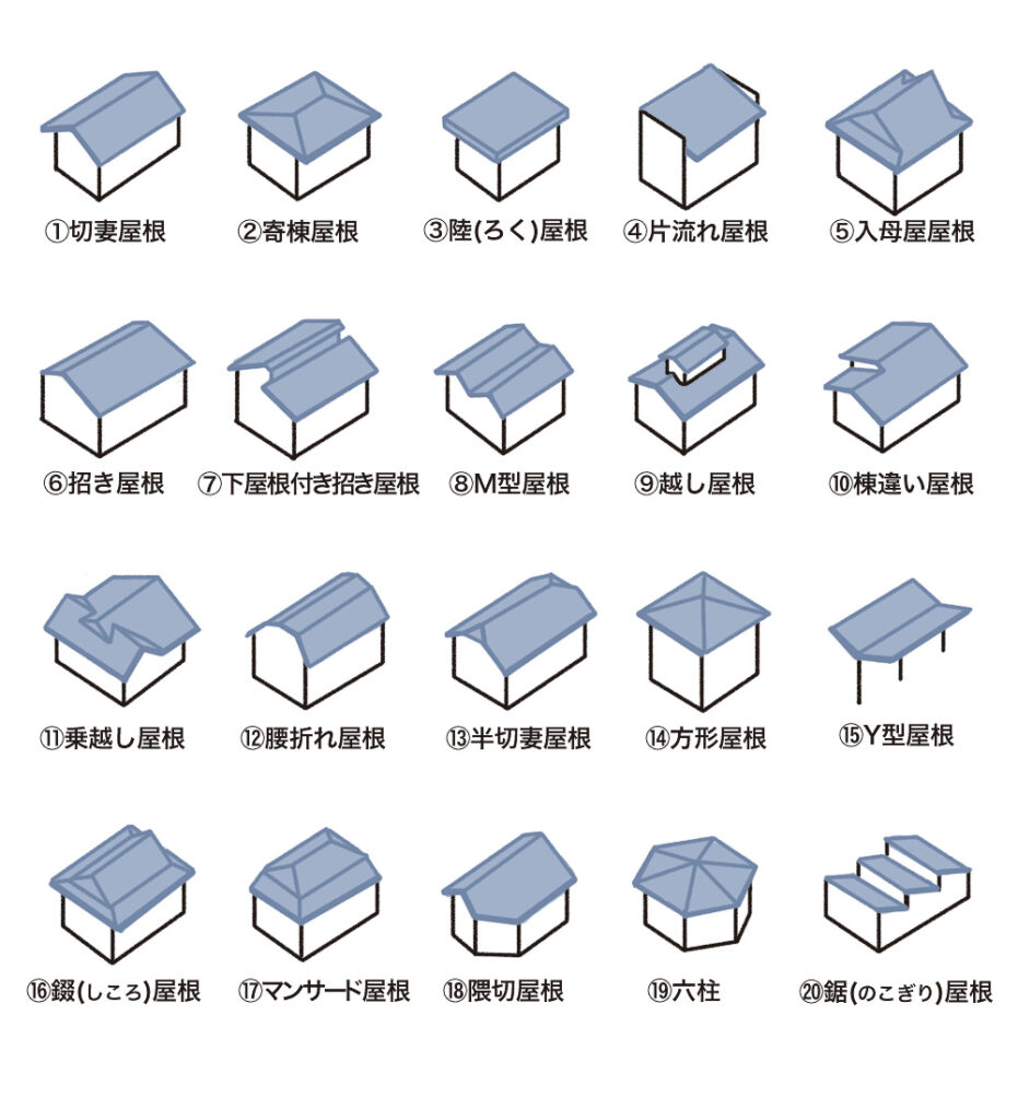 寄棟屋根について | 渋川市・前橋市・高崎市近隣で木にこだわったおしゃれな家づくりなら寺島製材所